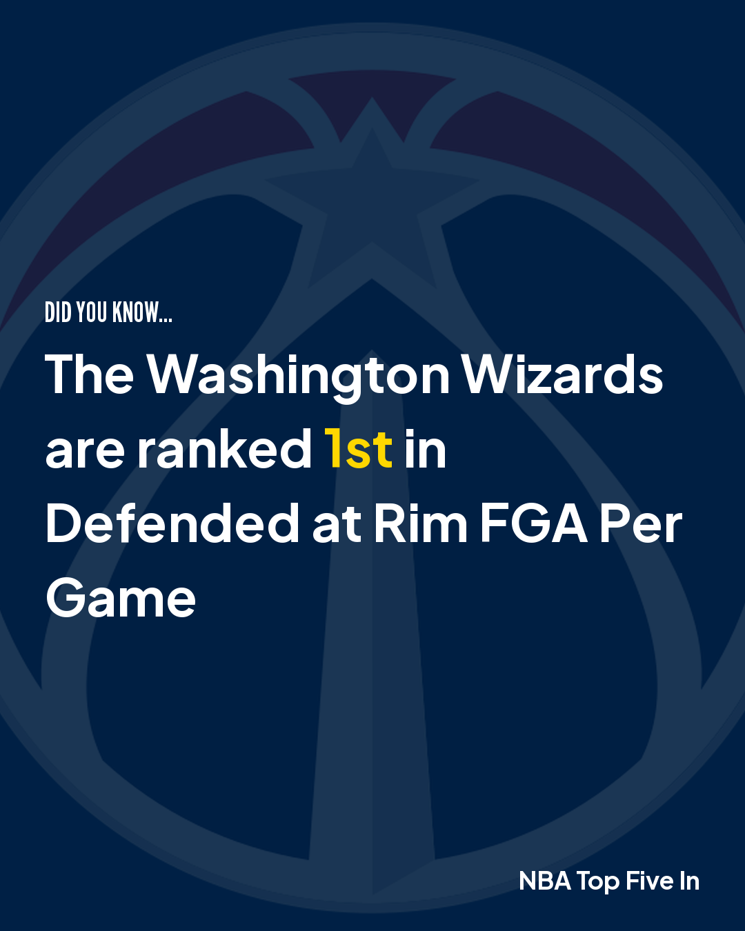 NBA Top Five In